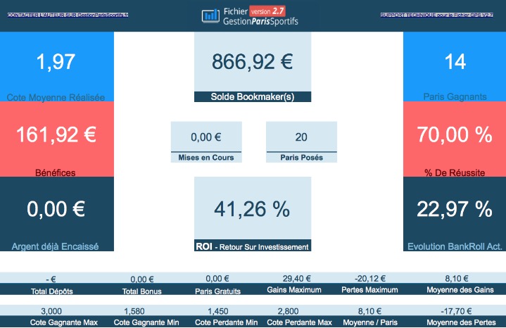 Gps - Gestion Paris Sportifs - Pronotest